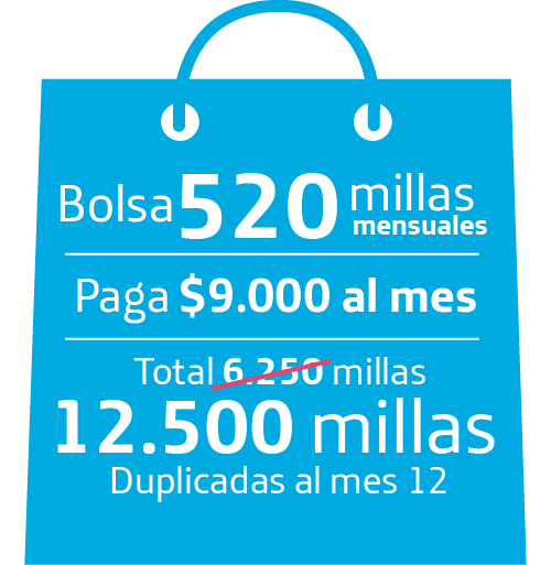 Bolsa 520 millas mensuales. Paga $9.000 al mes. 12.500 millas duplicadas al mes 12