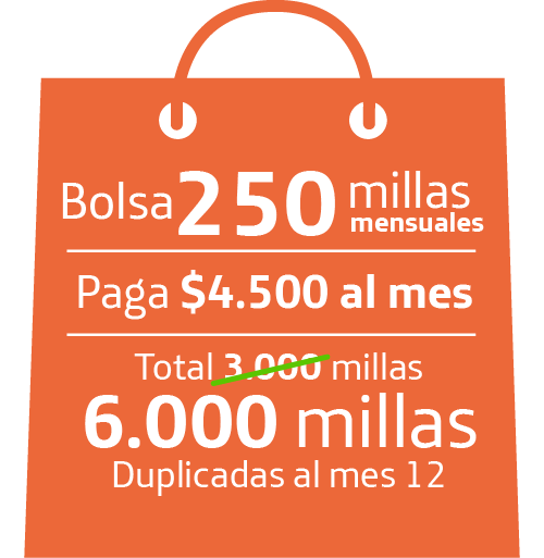 Bolsa 250 millas mensuales. Paga $4.500 al mes. 6.000 millas duplicadas al mes 12