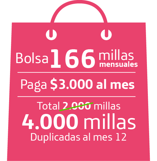 Bolsa 166 millas mensuales. Paga $3.000 al mes. 4.000 millas duplicadas al mes 12