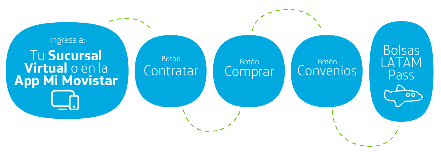 Ingresa a Tu Sucursal Virtual o en la App Mi Movistar