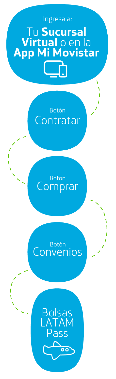 Ingresa a Tu Sucursal Virtual o en la App Mi Movistar